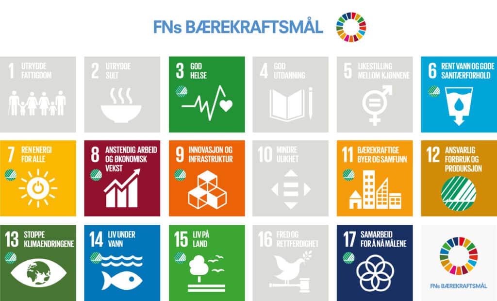 Ikonene for FNS bærekraftsmål  der målene Svanemerket bidrar på er fremhevet. 